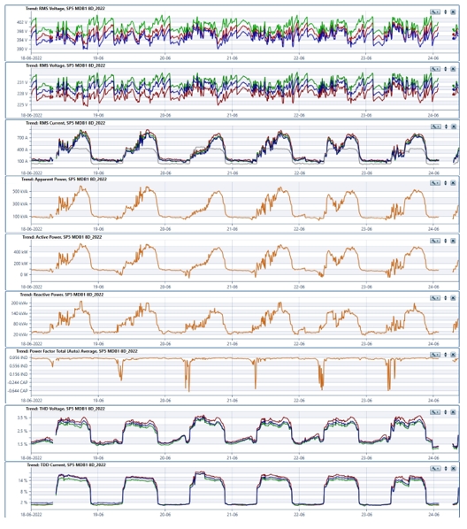 Power Quality and Harmonic analysis ENGINEERING EXPERTISE & ADVANCED